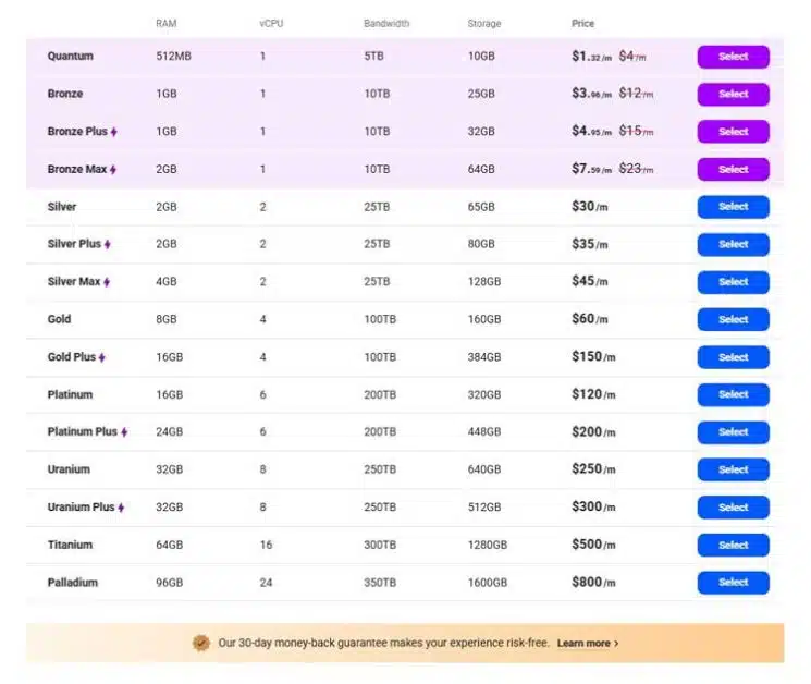 WPMU DEV provides flexible and affordable hosting plans to suit all websites.
