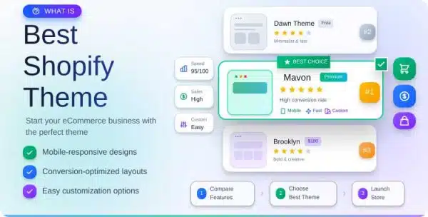 What is the best Shopify theme