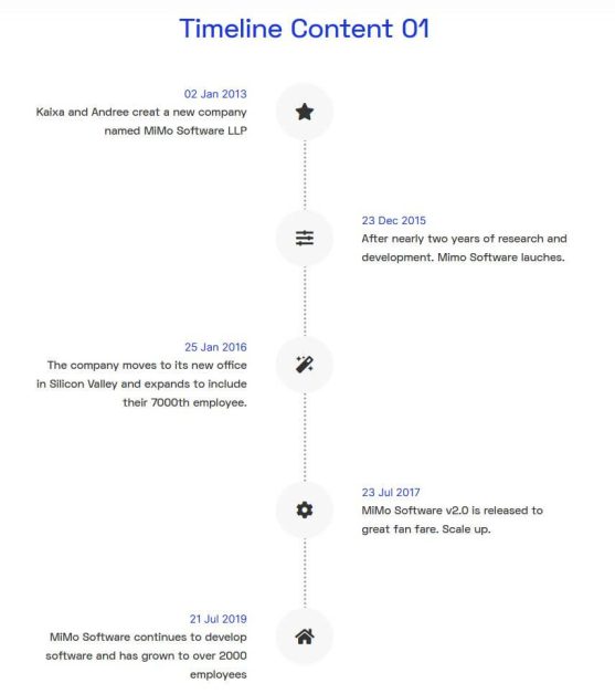  elementor timeline widget layout