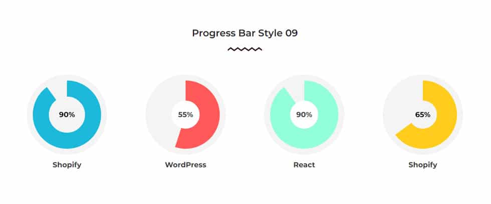  Elementor Progress Bar Widget by HT Mega 