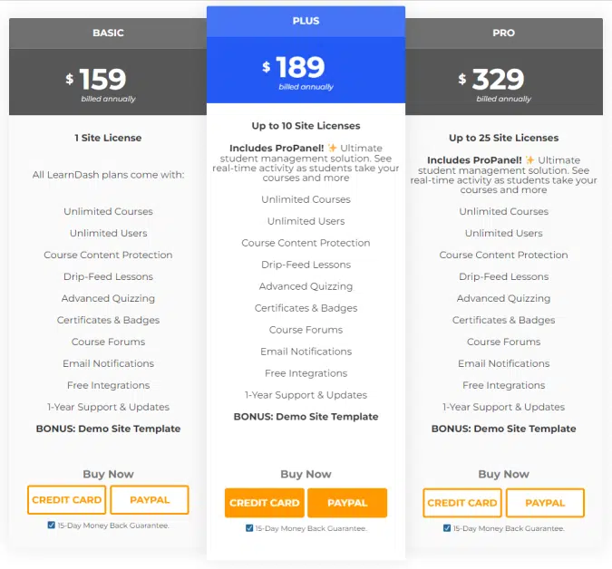Learndash How Much Does Learndash cost