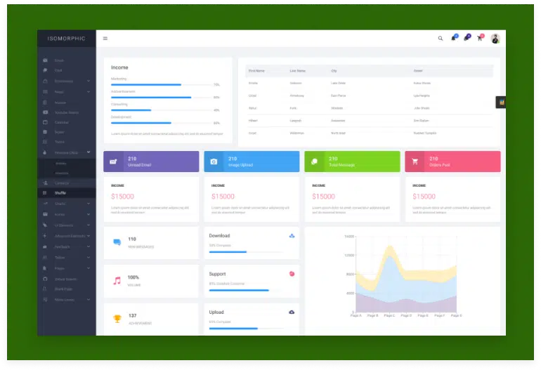 Isomorphic - React Redux Admin Dashboard