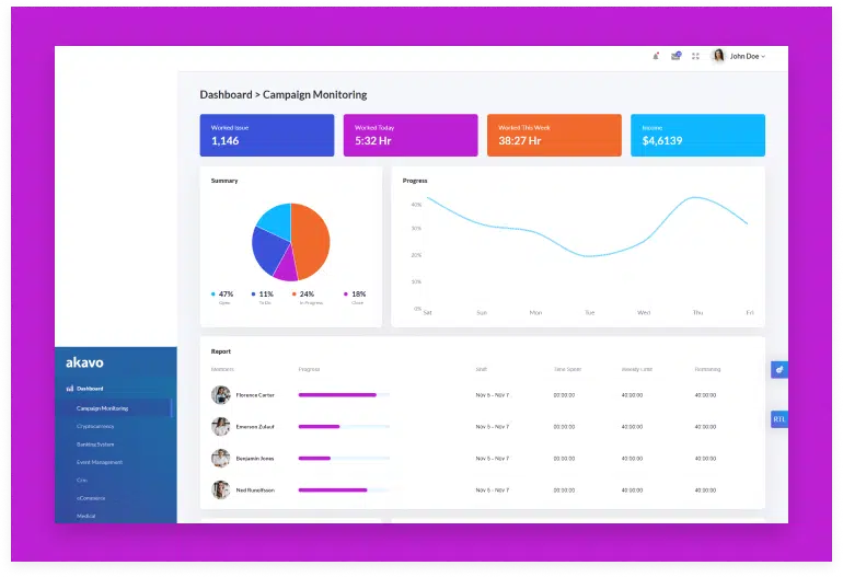 Akavo - React Admin Template