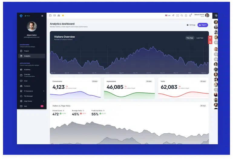 Fuse - React Admin Template Redux Toolkit Material Design with Hooks Support