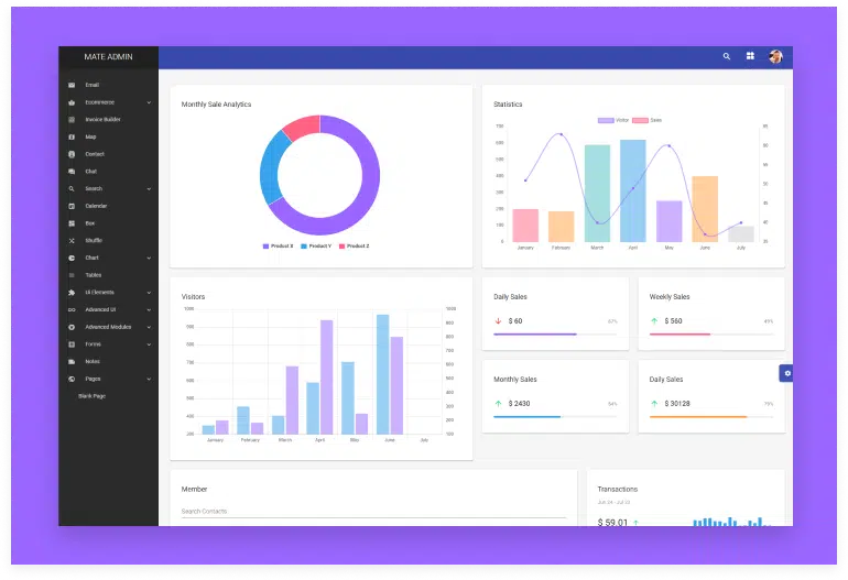 Mate - React Redux Material Admin Dashboard