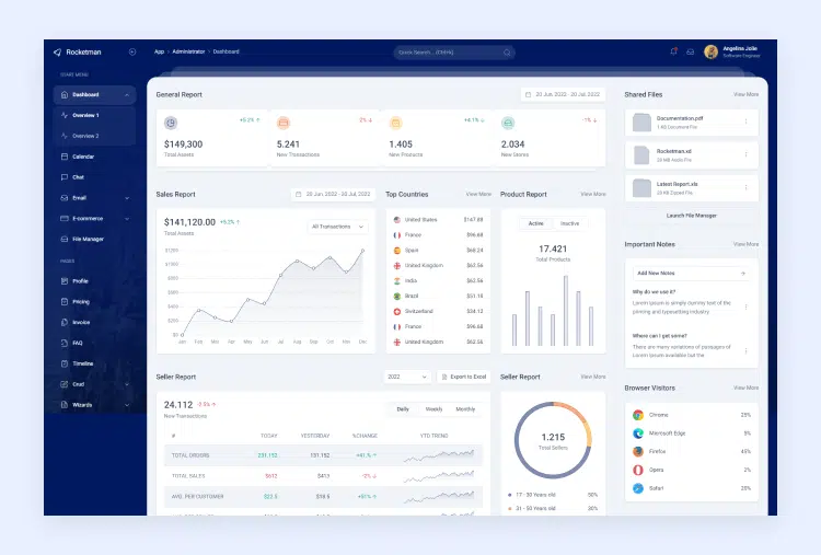 Rocketman - Tailwind CSS React 18+, Vuejs 3, HTML & Laravel 9 Admin Dashboard Template
