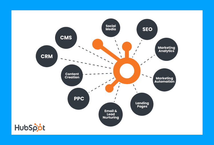 What is HubSpot CMS, and what are its features