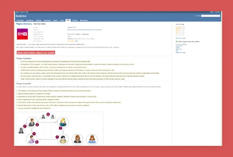 Redmine