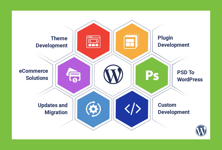 What is WordPress and what are its features