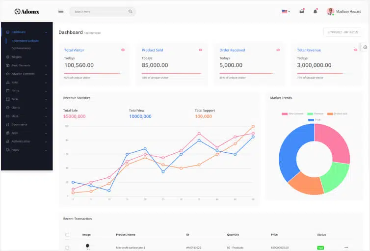 Adomx Admin Dashboard HTML Template
