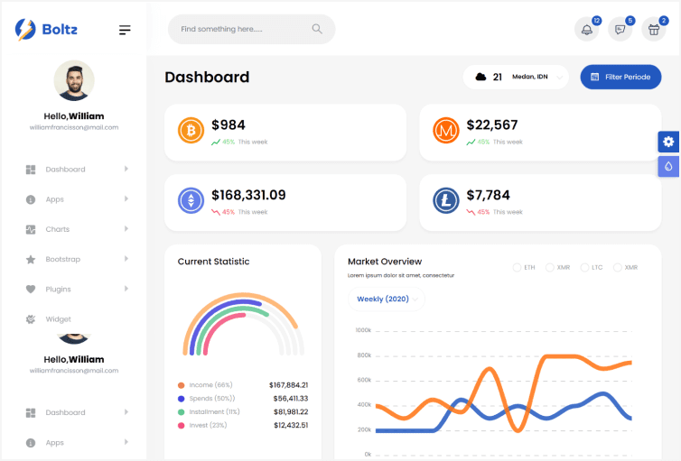 Boltz - Crypto Admin and Dashboard Bootstrap 5 Template 
