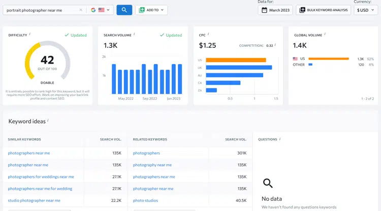 results of keyword research by se ranking