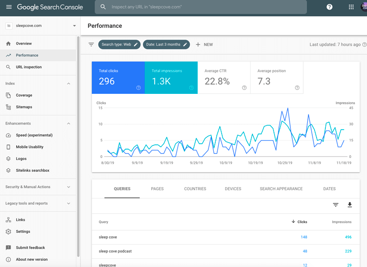 the example of google search console dashboard