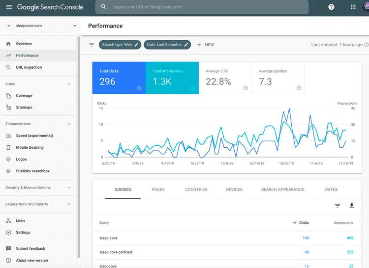 the example of google search console dashboard