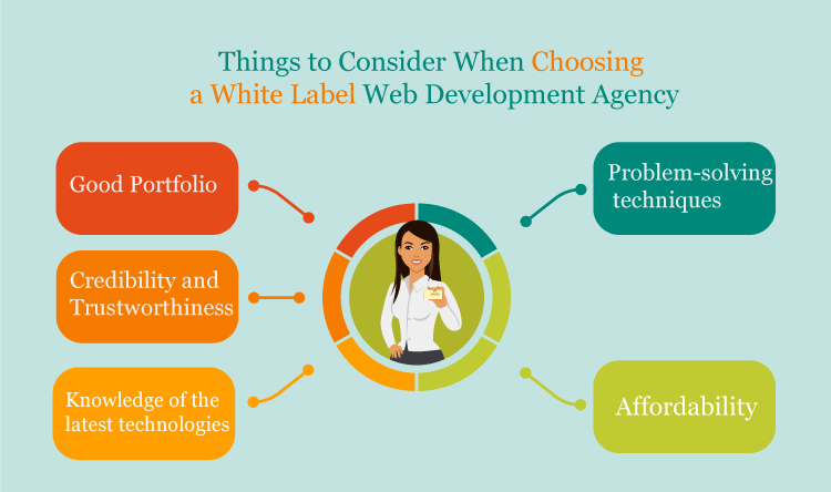 Things to Consider When Choosing a White Label Web Development Agency