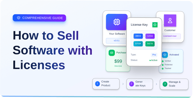how-to-sell-software-with-licenses-a-comprehensive-guide
