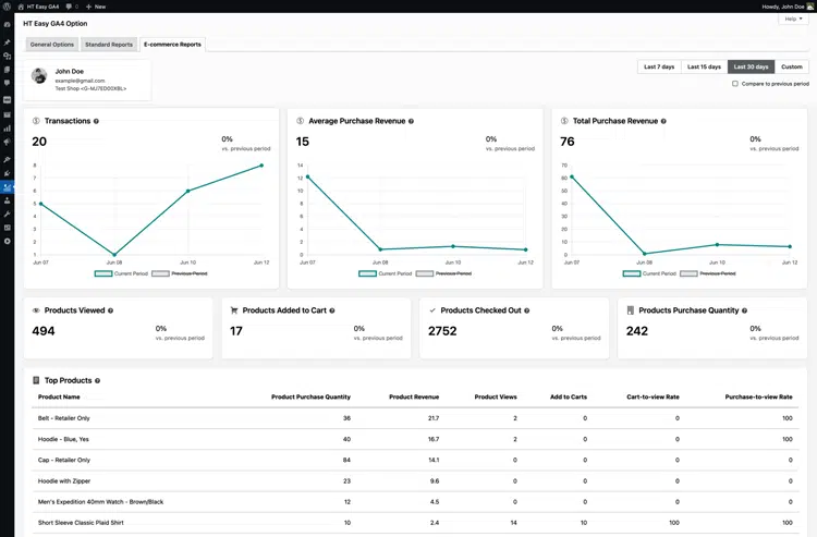 eCommerce Reports
