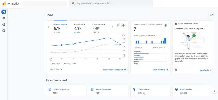 Google Analytics Dashboard