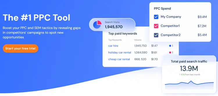 Similarweb PPC and Advertising Features