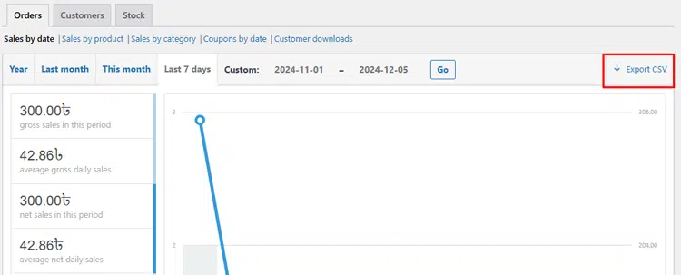 Click on the Export CSV Button