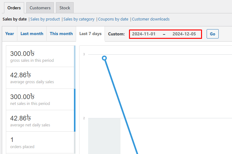 Select The Time Frame