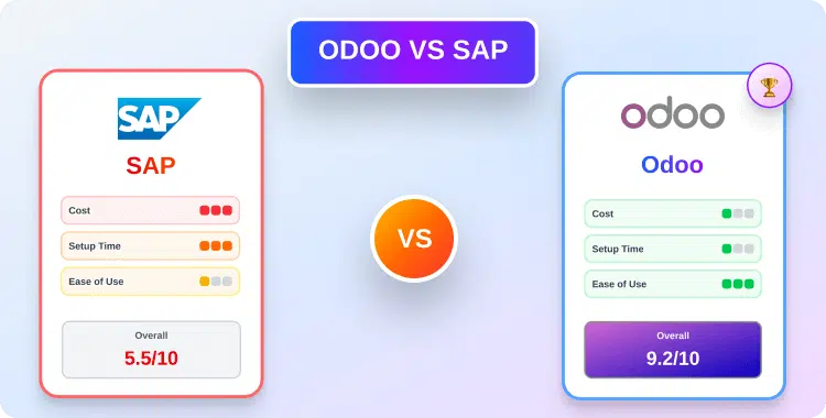 odoo-vs-sap-manufacturing-feature-comparison-&-cost-analysis