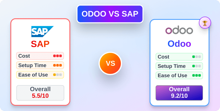odoo-vs-sap-manufacturing-feature-comparison-&-cost-analysis