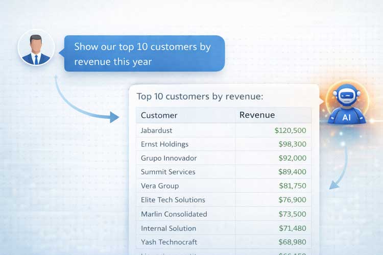 AI-powered business insights in action