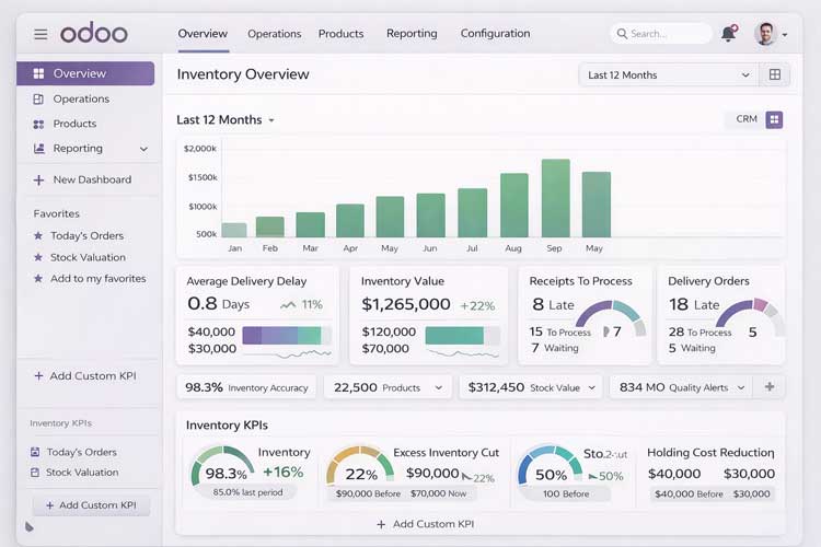 Odoo Inventory Dashboard