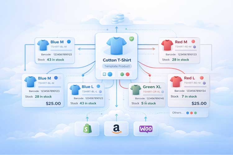 Mapping Your eCommerce Stack and Centralizing Products