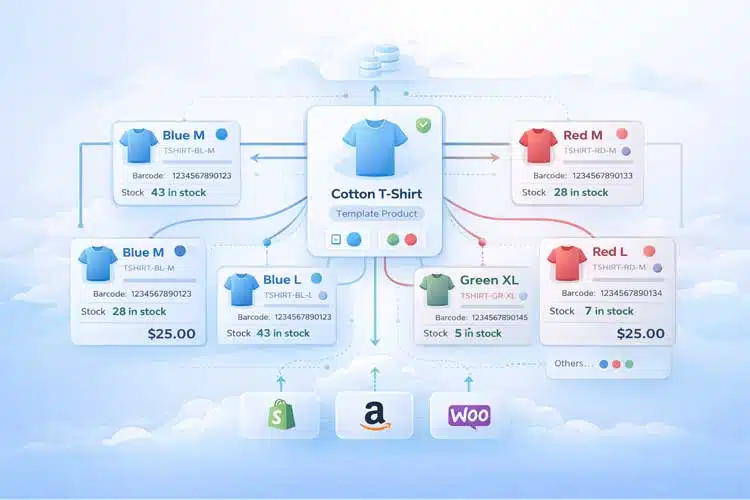 Mapping Your eCommerce Stack and Centralizing Products