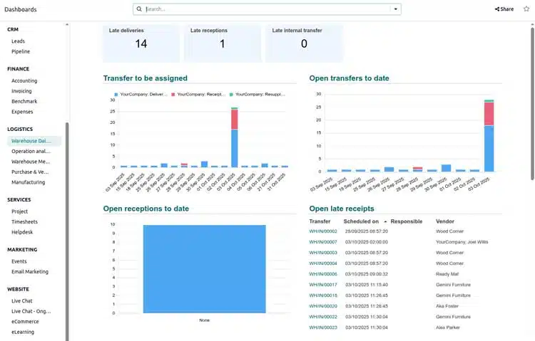 Inventory Dashboard