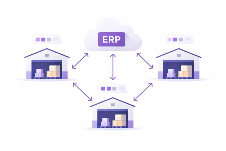 Warehouse system linked to ERP cloud