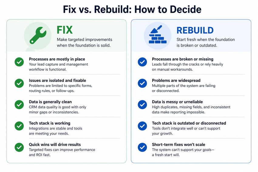 Fix vs rebuild chart