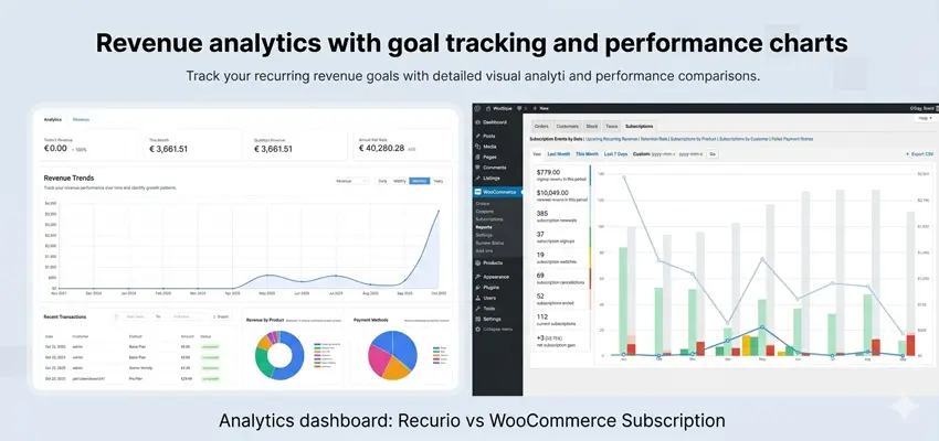 Analytics Report
