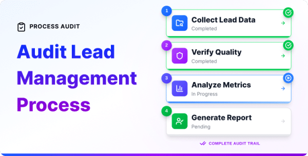 Audit Lead Management Process: A Step-by-Step Guide