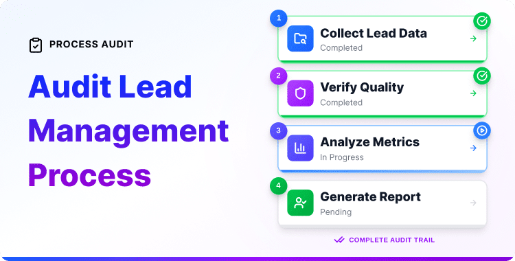 Audit Lead Management Process: A Step-by-Step Guide