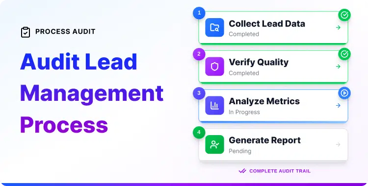 Audit Lead Management Process: A Step-by-Step Guide