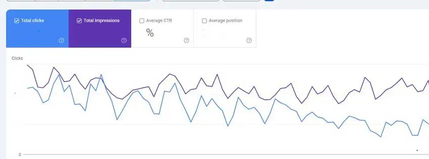 Click down and Impression same flow in SC Result