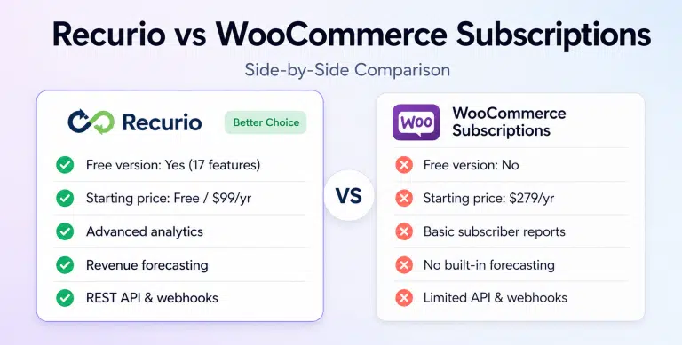 Recurio vs WooCommerce Subscriptions Which Plugin Is Better for Recurring Revenue