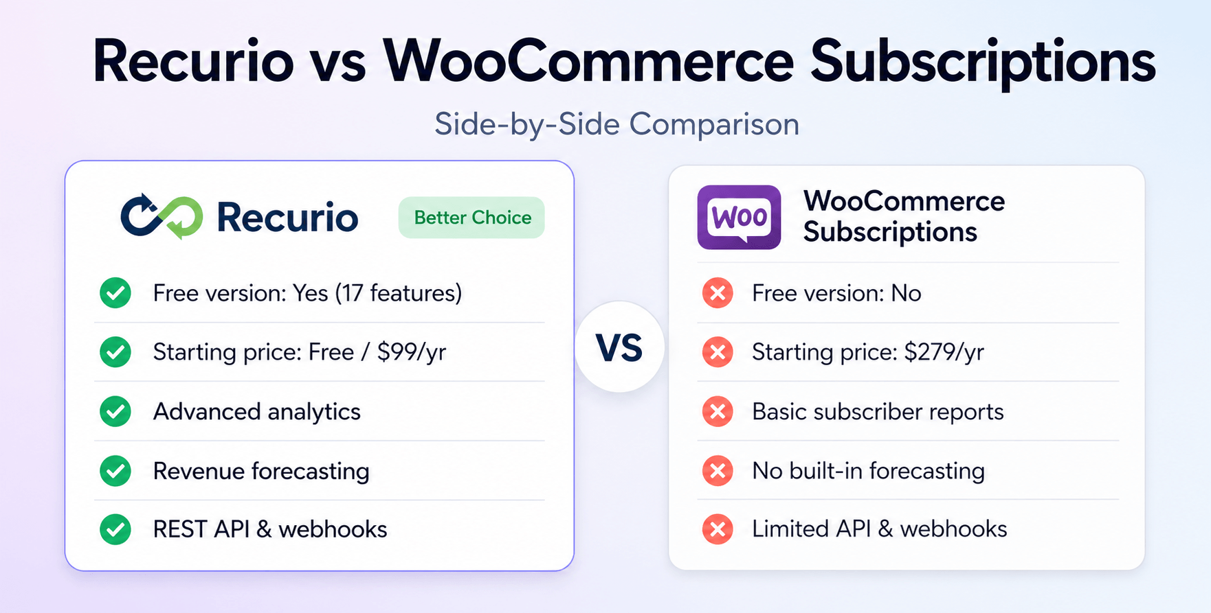 Recurio vs WooCommerce Subscriptions Which Plugin Is Better for Recurring Revenue