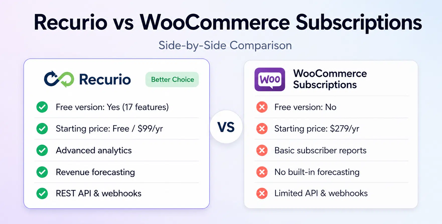 Recurio vs WooCommerce Subscriptions Which Plugin Is Better for Recurring Revenue