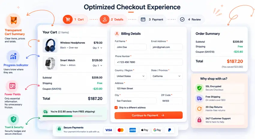 Cart and Checkout Optimzation