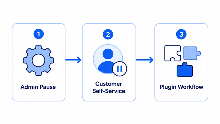 How to Pause WooCommerce Subscriptions
