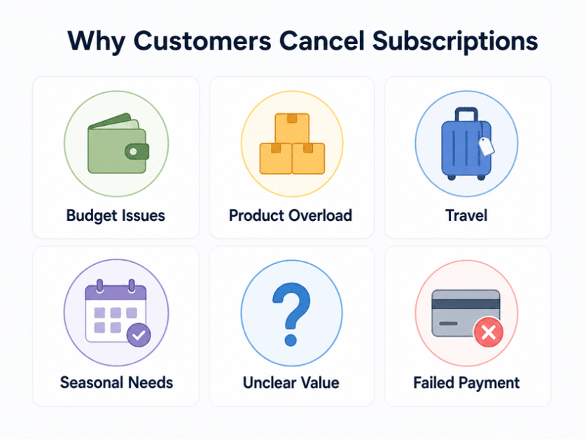 Why Customers Cancel WooCommerce Subscriptions