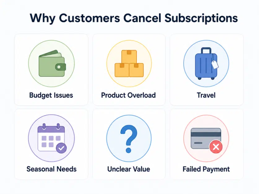 Why Customers Cancel WooCommerce Subscriptions