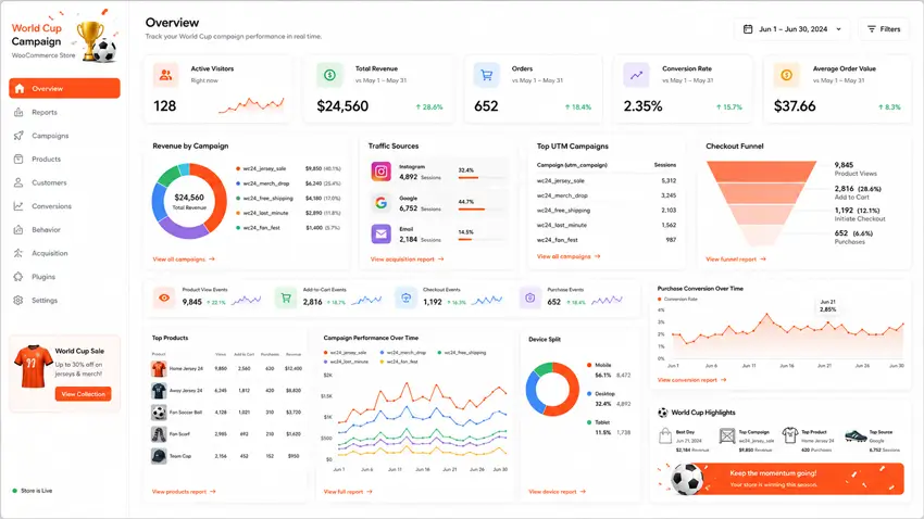 WooCommerce GA4 analytics tracking dashboard for World Cup campaigns