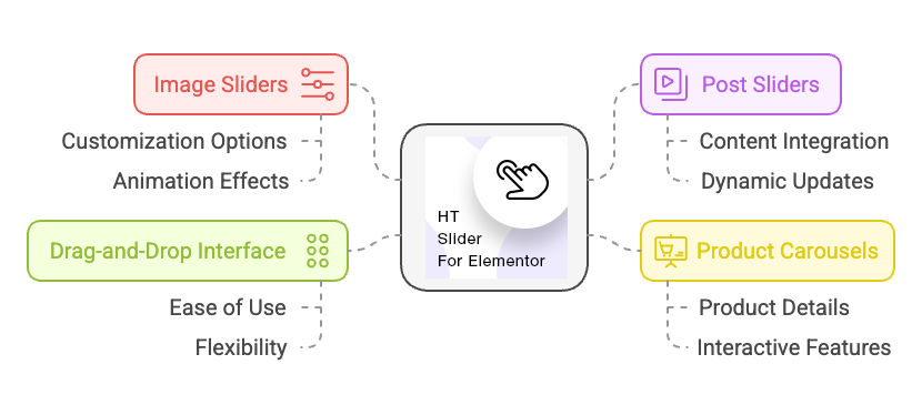 Slider for Elementor